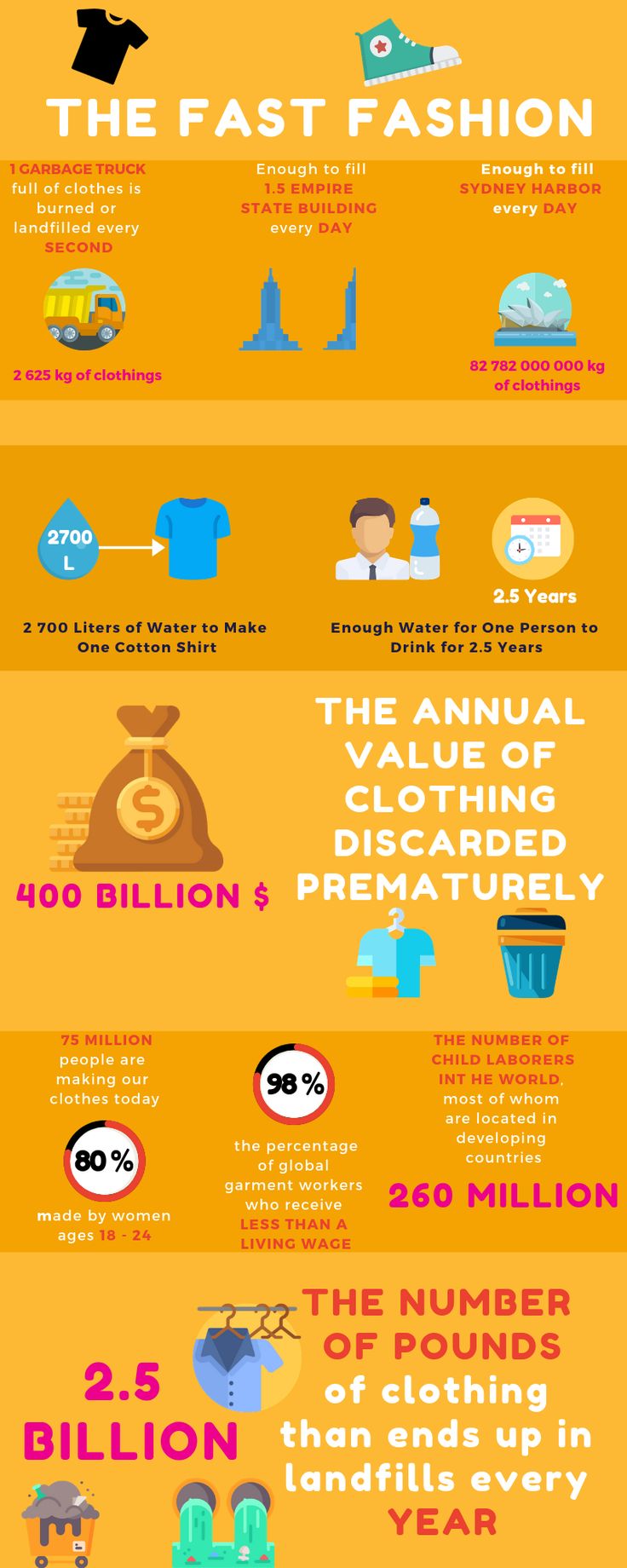 Fashion infographic Fast fashion infographic