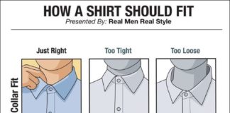Fashion infographic : GUIDE DE LA CHEMISE HOMME: CONSEILS ET SELECTION