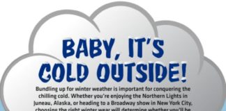 Fashion infographic : Gearing up for the urban winter