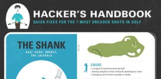 Fashion infographic : Great Golf Gifts For Women Golfers