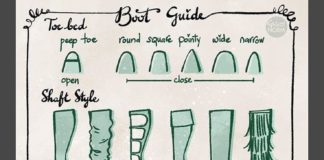 Fashion infographic : Griz and Norm Lemay (@grizandnorm) • Instagram photos and videos