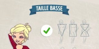 Fashion infographic : Guide pour choisir le bon jeans