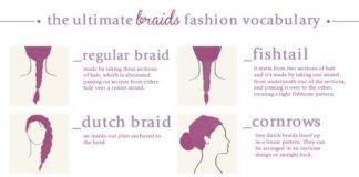 Fashion infographic : Guide to Braids Infographic from Enerie.Writers continue to… (TrueBlueMeAndYou: DIYs for Creative People)