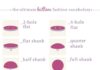 Fashion infographic : Guide to Buttons Infographic from EnerieWriters continue to reblog these infogra…