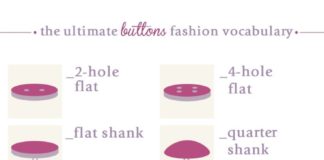 Fashion infographic : Guide to Buttons Infographic from EnerieWriters continue to reblog these infogra…