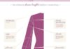 Fashion infographic : Guide to Sleeve Lengths Infographic from Enerie.Writers continue to reblog these…