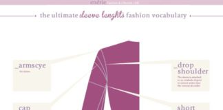 Fashion infographic : Guide to Sleeve Lengths Infographic from Enerie.Writers continue to reblog these…