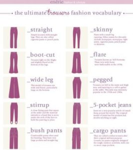 Fashion infographic : Guide to Types of Pants Infographic from Enerie ...