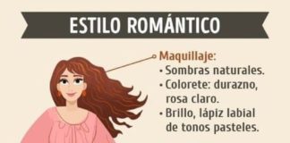 Fashion infographic : Guía de estilos de ropa de Genial.guru