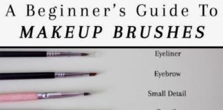 Fashion infographic : HOT #eyebrows #mac #lash