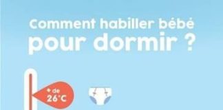 Fashion infographic : Habiller bébé pour dormir ?