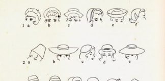Fashion infographic : Hat style names