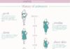 Fashion infographic : History of Swimwear Infographic from Enerie. For popular fashion infographics go…