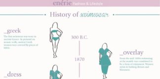 Fashion infographic : History of Swimwear Infographic from Enerie. For popular fashion infographics go…
