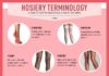 Fashion infographic : Hosiery Terminology: A Guide To Understanding Stockings