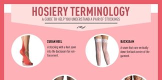 Fashion infographic : Hosiery Terminology: A Guide To Understanding Stockings