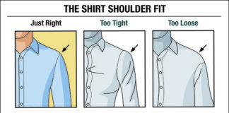 Fashion infographic : How A Men’s Dress Shirt Should Fit