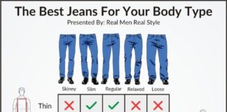 Fashion infographic : How To Buy The Perfect Pair Of Jeans
