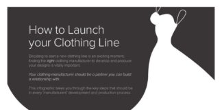 Fashion infographic : How To Start A Clothing Line?