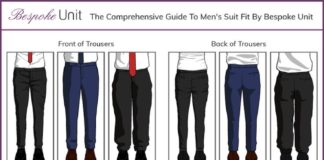 Fashion infographic : How Trousers Should Fit