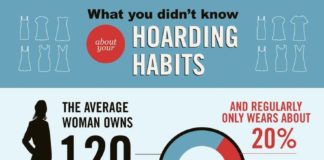 Fashion infographic : How Your Fashion Hoarding is Effecting the Earth
