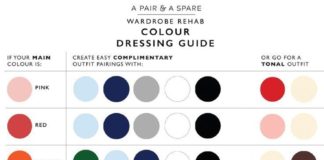 Fashion infographic : How to Choose The Colour Palette For Your Wardrobe – #accessoire #Choose #Colour…