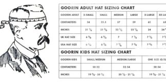 Fashion infographic : How to find the perfect hat