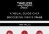 Fashion infographic : Image of a Successful Man Infographic