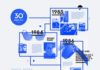 Fashion infographic : Info poster inspiration small timeline–> road map? Very dynamic and sharp ima…