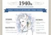 Fashion infographic : Infographic: 100 Years Of Jewelry Trends From 1910s To 2010s