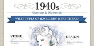 Fashion infographic : Infographic: 100 Years Of Jewelry Trends From 1910s To 2010s