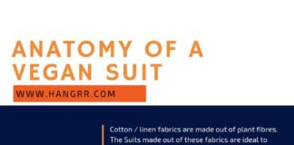 Fashion infographic : Infographic : Anatomy of a Vegan Suit | Intricate Details for Making a 100% Vegan Suit |
