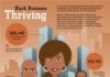 Fashion infographic : Infographic: Black Business Thriving