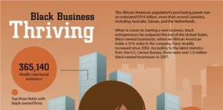 Fashion infographic : Infographic: Black Business Thriving