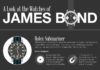 Fashion infographic : Infographic: The Watches of James Bond