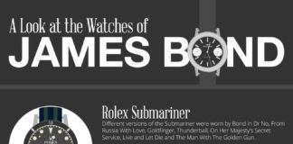 Fashion infographic : Infographic: The Watches of James Bond