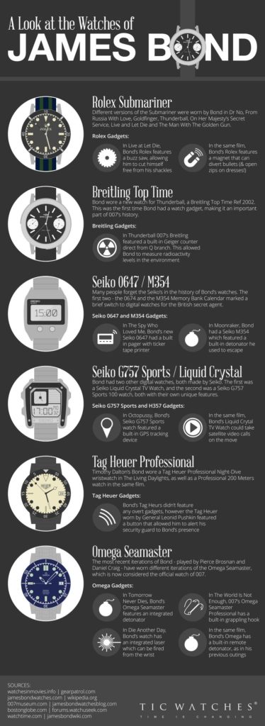 Fashion Infographic Infographic The Watches Of James Bond