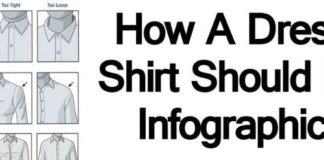 Fashion infographic : Infographics Archives