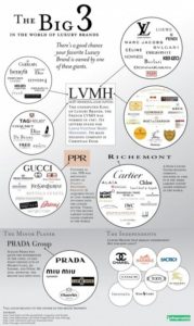 Fashion infographic : Infographie / Marques de luxe : L’illusion du ...