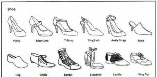 Fashion infographic : Infographie de la mode: chaussures