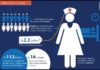 Fashion infographic : Internews data dredger : politics of health – fixing doctors shortage