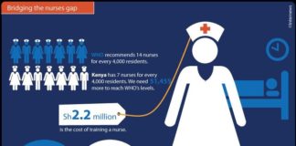 Fashion infographic : Internews data dredger : politics of health – fixing doctors shortage