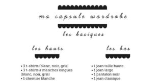 Fashion infographic : Je ne vais pas mentir, je fais très clairement partie des gens qui achètent et…