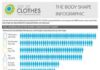 Fashion infographic : Joy of Clothes Body Shape Infographic: Over the last eight months we have survey…