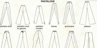 Fashion infographic : LES VETEMENTS (TYPES ET NOMS DES OBJETS)
