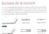 Fashion infographic : La finition des bords