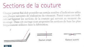 Fashion infographic : La finition des bords