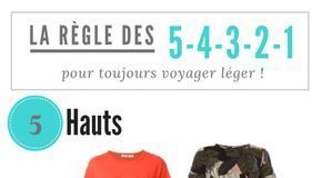 Fashion infographic : La règle des 5-4-3-2-1 pour voyager léger