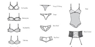 Fashion infographic : Le top 5 des choses que chaque femme devrait avoir dans son tiroir à lingerie