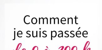 Fashion infographic : Les 6 meilleures façons de briller sur Pinterest